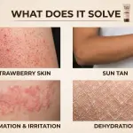 Alovera Body Lotion